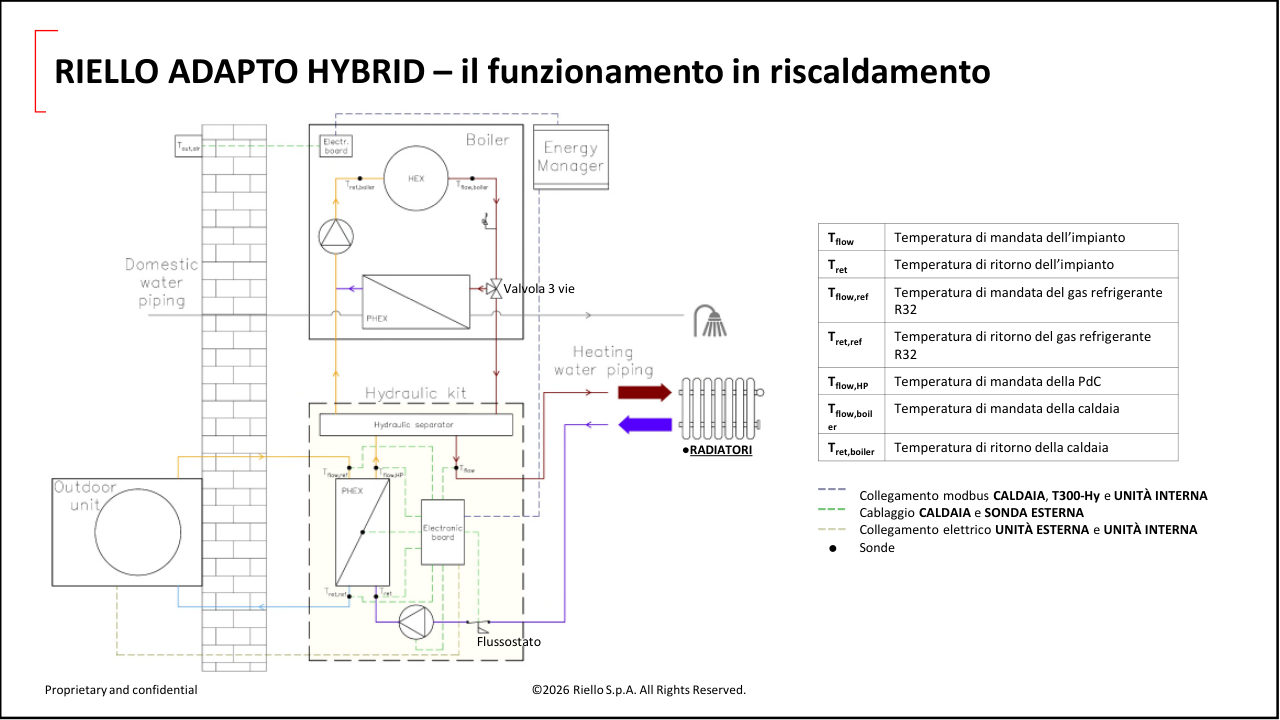 Slide 9