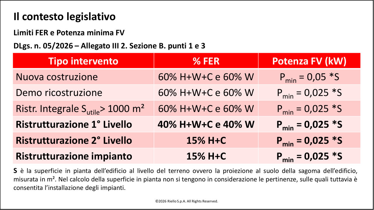 Slide 15